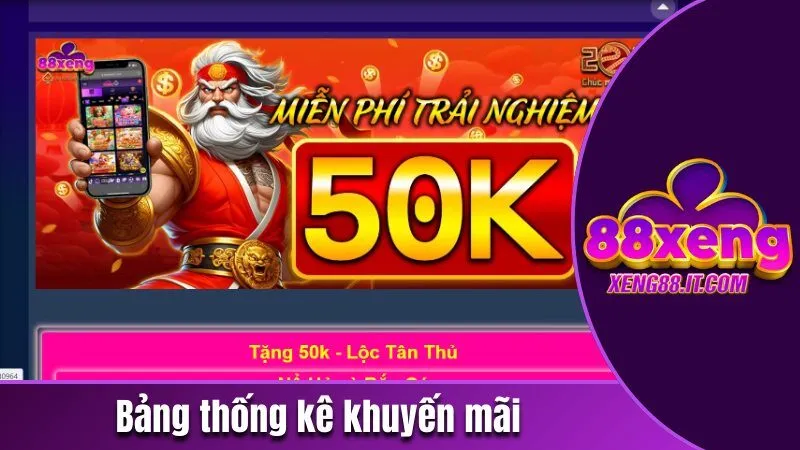 Xeng88 CITY - Trang Cá Cược Trực Tuyến Top 1 Năm 2026 188 Bảng thống kê khuyến mãi