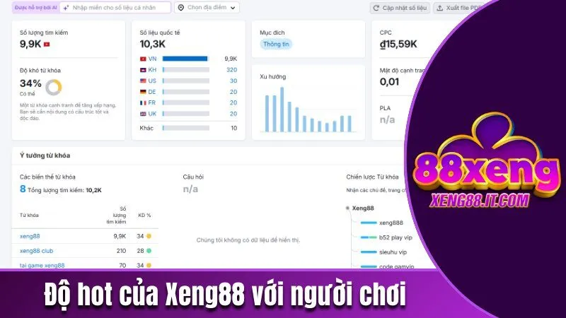 Xeng88 CITY - Trang Cá Cược Trực Tuyến Top 1 Năm 2026 184 Độ hot của Xeng88 với người chơi Việt Nam